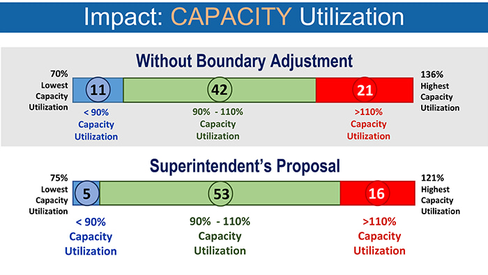 Impact of Capacity Utilization.