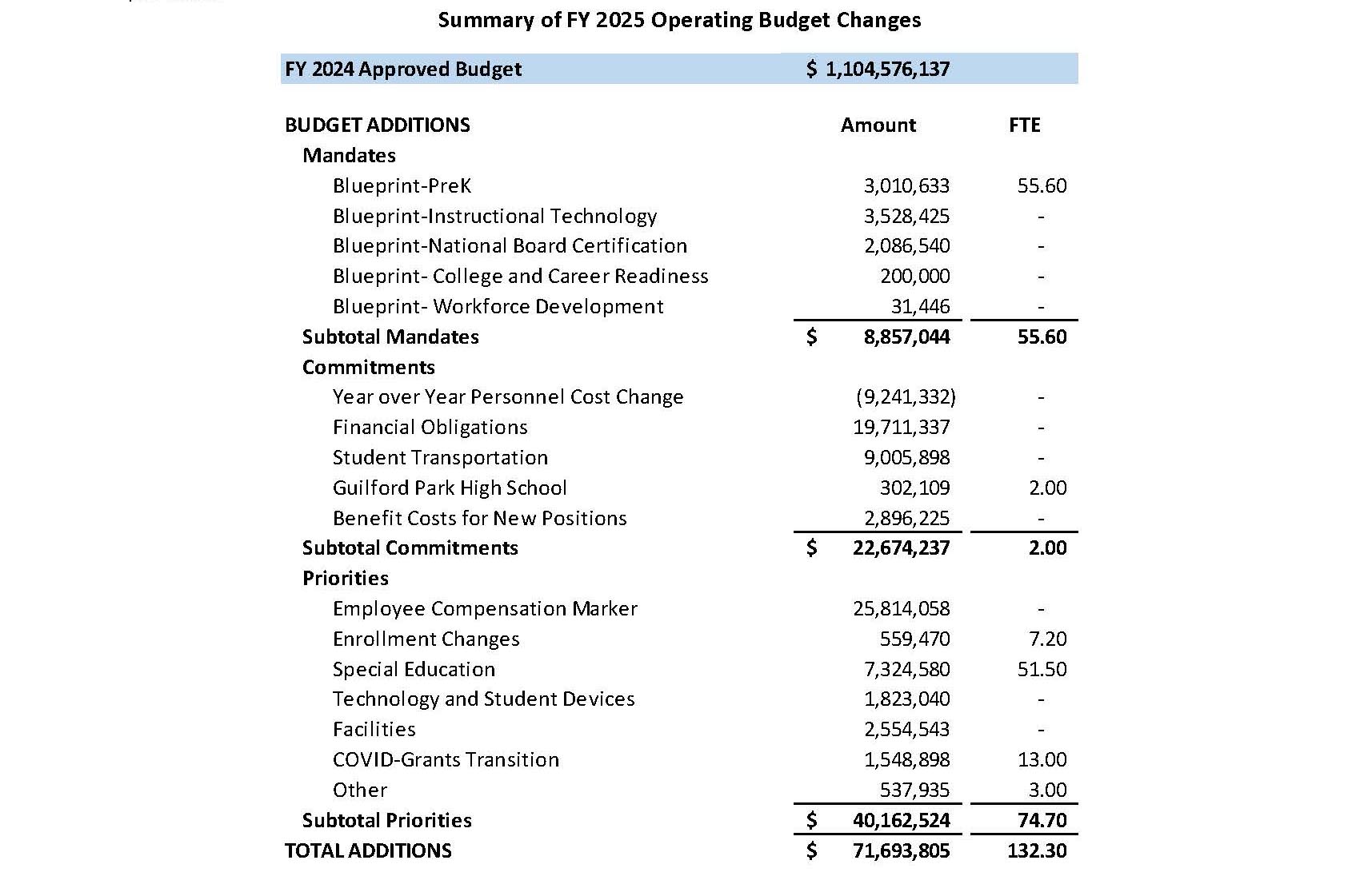 HCPSS Acting Superintendent Presents 20242025 Operating Budget